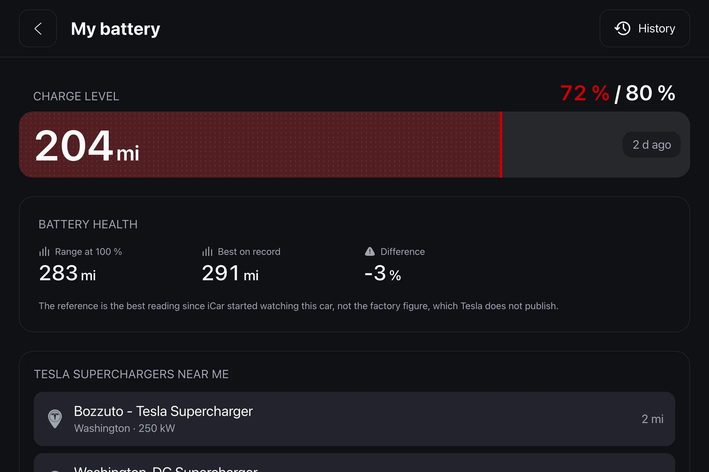 The iCar battery panel: remaining range, and the charge limit set separately for home and for work