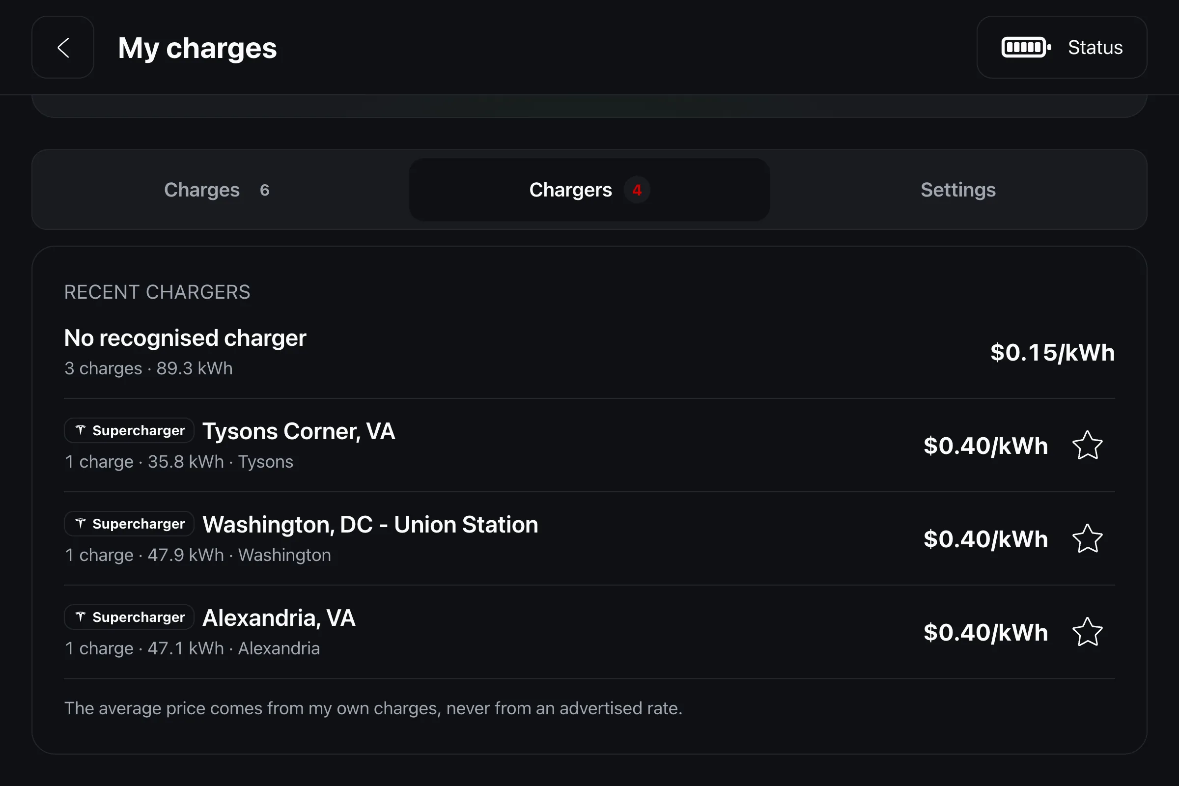 iCar's chargers: recent Superchargers, their average price and the favourite star
