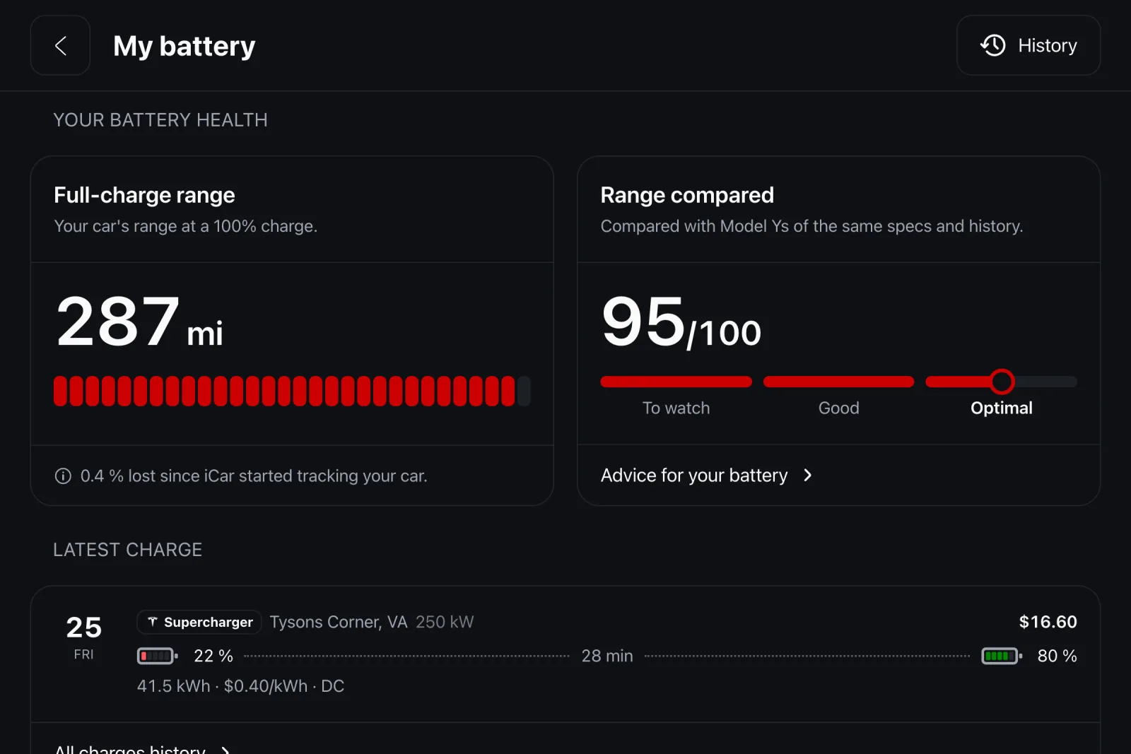 La santé de la batterie dans iCar : l'autonomie à pleine charge et sa comparaison avec les voitures de la même version