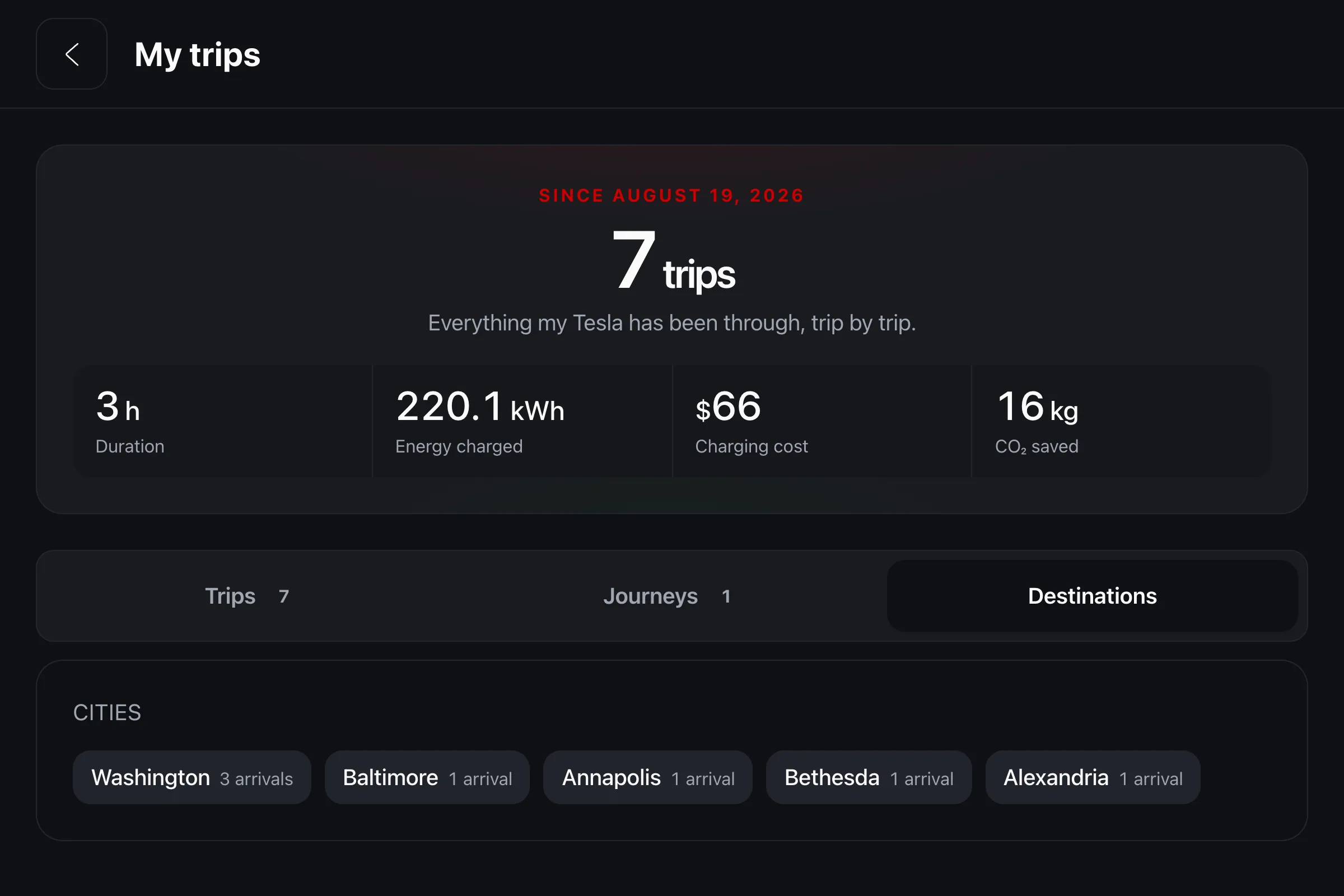 iCar's Destinations tab: the trip summary and the cities visited